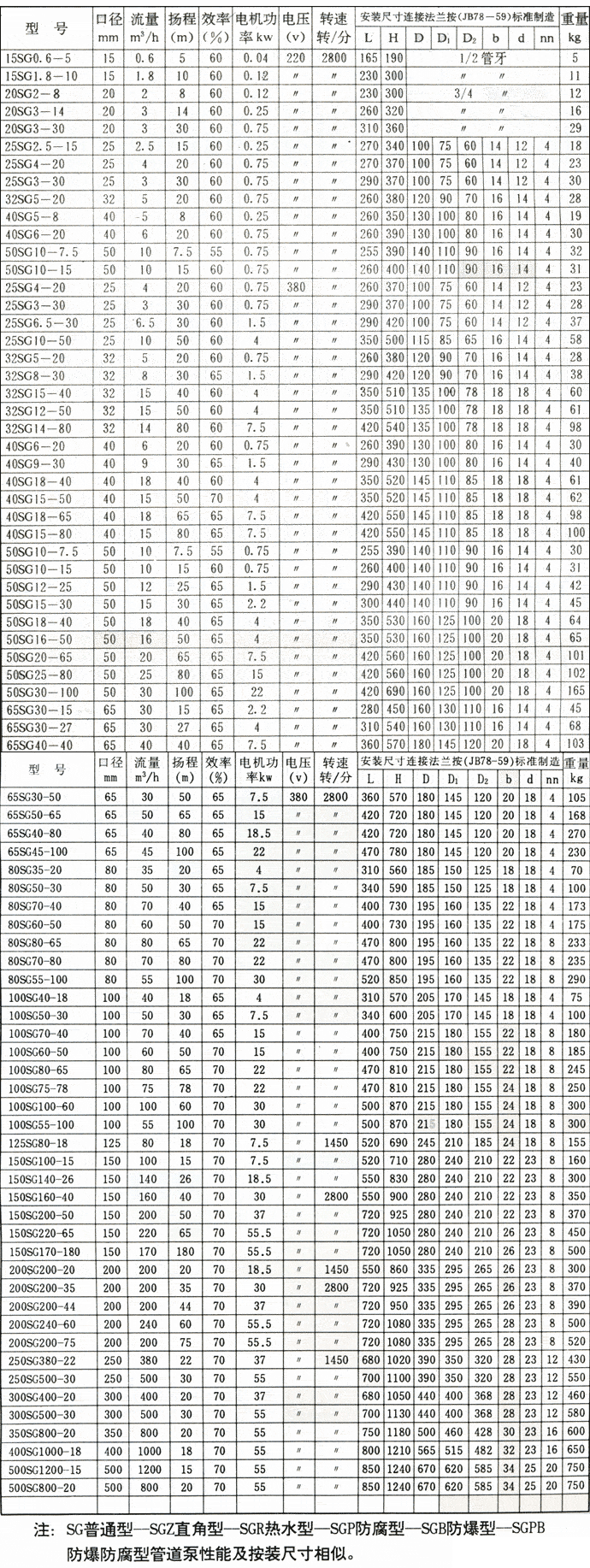熱水管道泵廠(chǎng)家 熱水管道泵價(jià)格 熱水管道泵規(guī)格