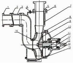 ����ʽ�������۱�ZWB�������ÏS(ch��ng)�ҡ��Y(ji��)��(g��u)�D��